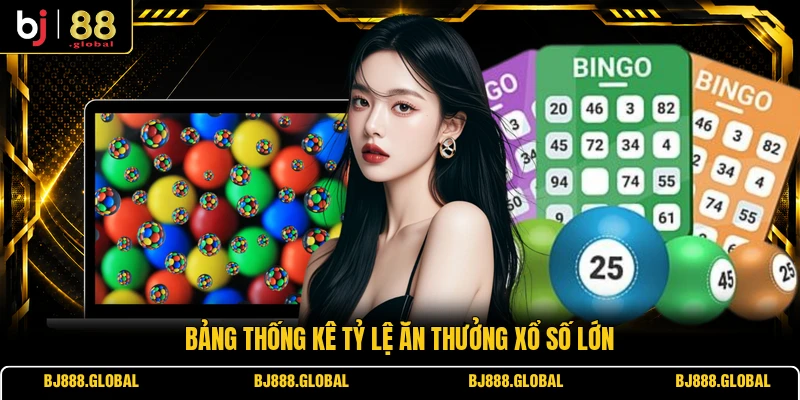 Bảng thống kê tỷ lệ ăn thưởng xổ số lớn